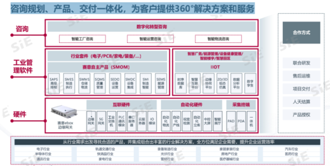 赛意信息工业管理软件,赋能粤港澳大湾区产业集群数字化转型
